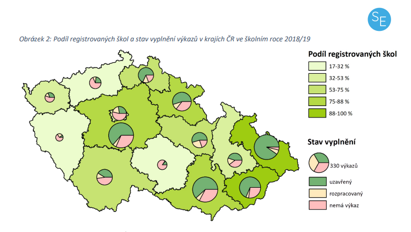 Graphic from “Zpráva o stavu prevence rizikového chování v školách v České republice za školní rok 2018/19” report (1)