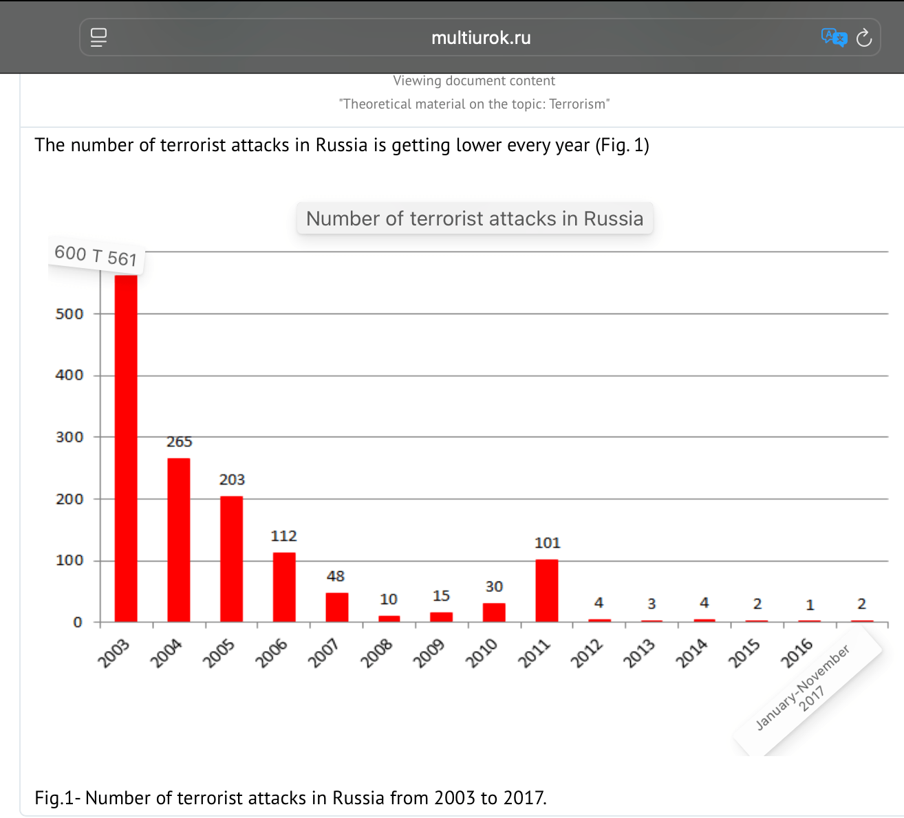 Figure 3: Number of terrorist attacks in Russia 3