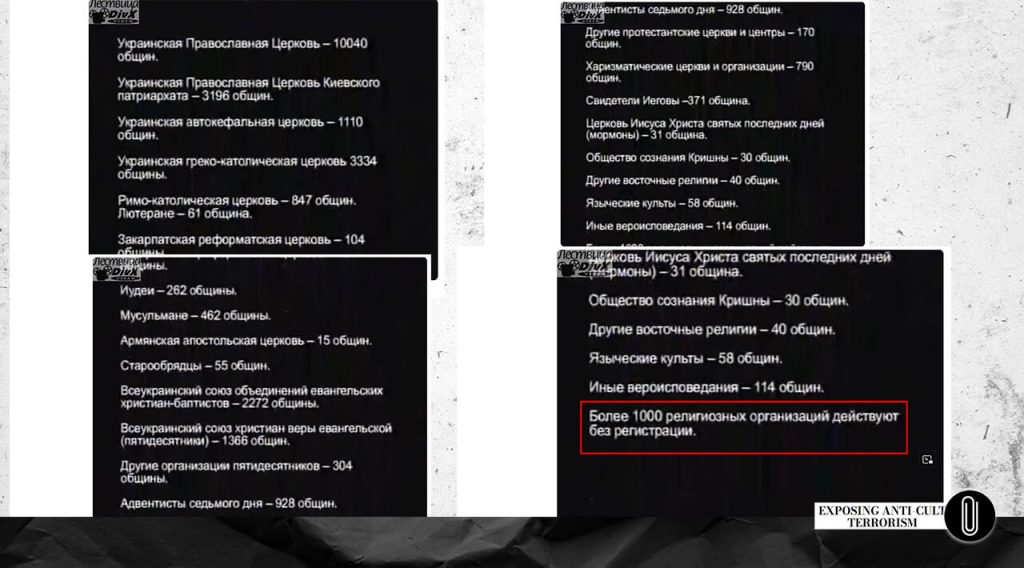 Statistics from the video series “Beware: Sects” initiated by Alexander Dvorkin. Film 3