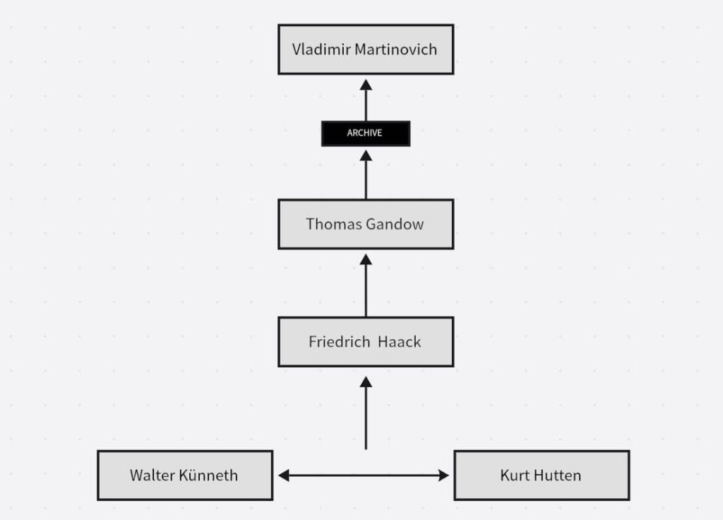 Navigation for Part 1
